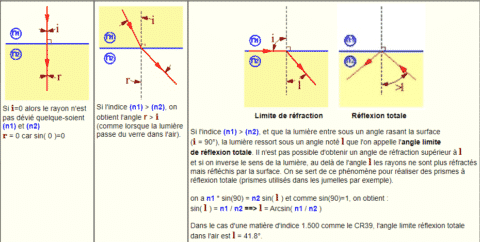 Dicoptic Le Dictionnaire De L Optique Indice De R Fraction