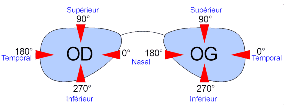 Les Fiches T L Charger Dicoptic Le Dictionnaire De L Optique